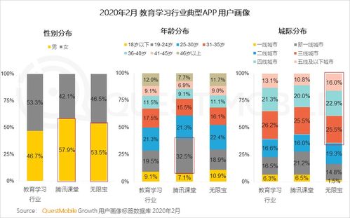 2020年Q1移動互聯(lián)網(wǎng)黑馬榜 紅利終結(jié)下的產(chǎn)業(yè)格局變遷與信息服務(wù)新機(jī)遇